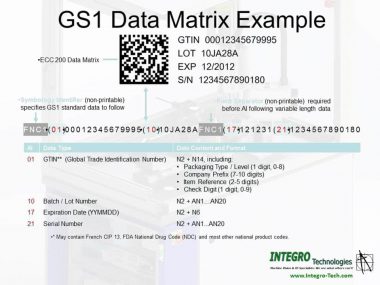 Gs1 datamatrix генератор